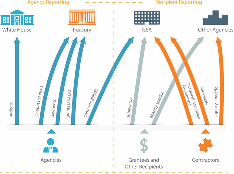 Diagram of government appropriation reporting