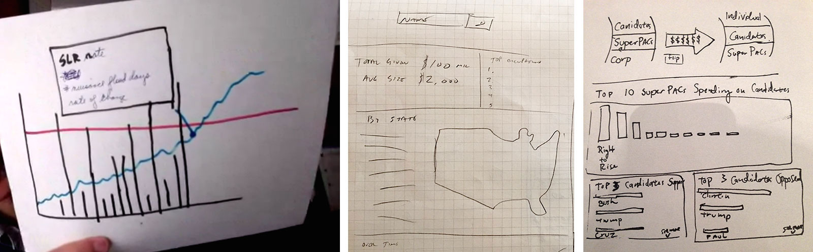 Three example sketches of graphs, maps, and page wireframes